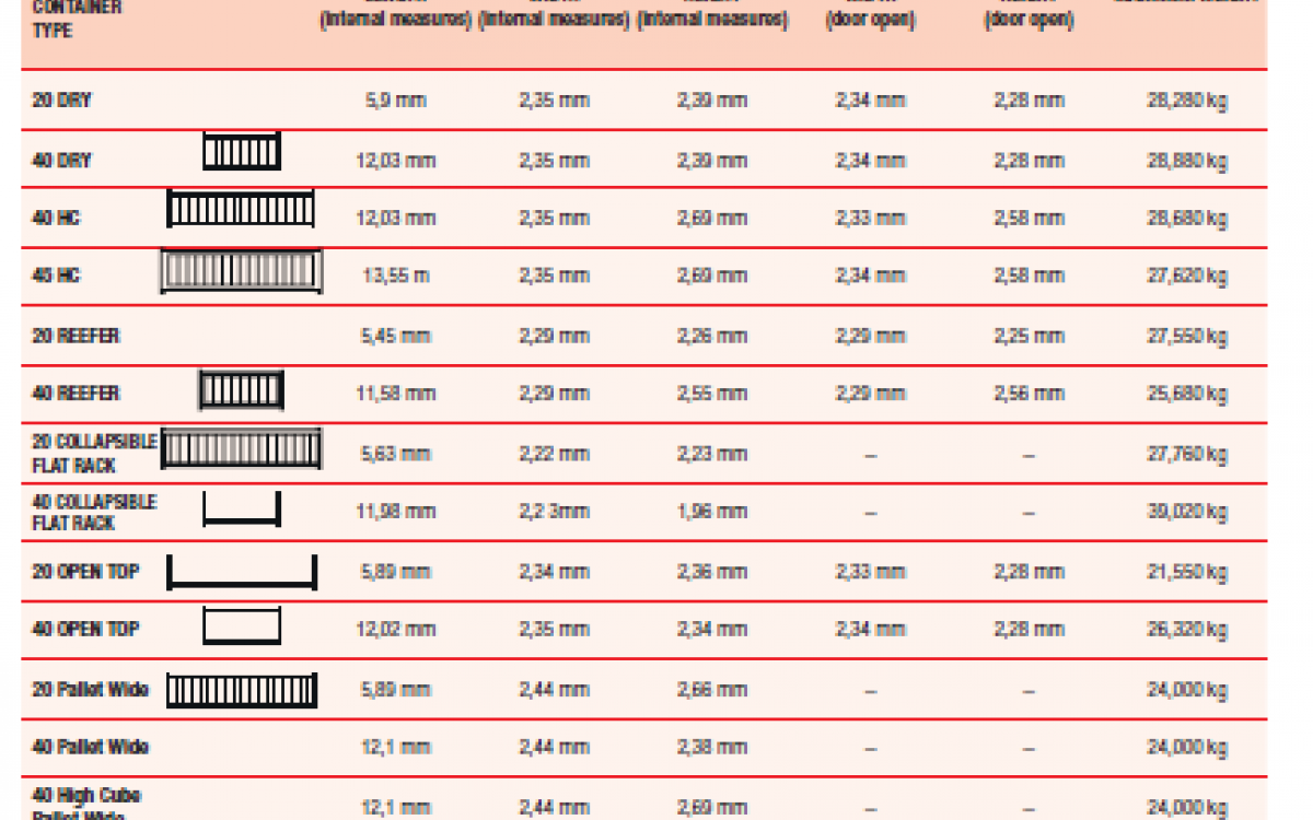 Types of maritime containers: