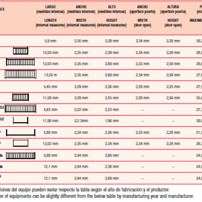 Types de conteneurs maritimes :